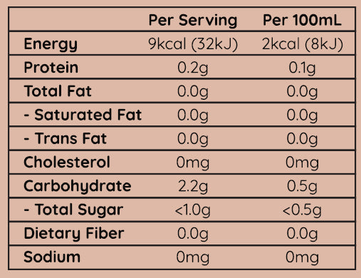 nutritional information for chrysanthemum low calorie