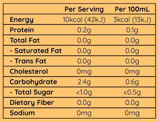 Ginseng chrysanthemum nutritional information low calorie