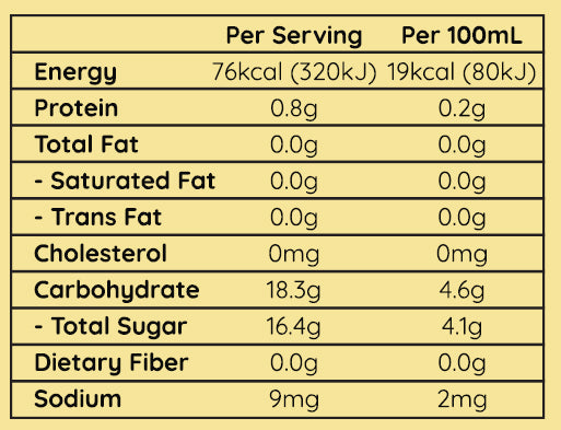 Longan Red Date Wolberries nutritional information low calorie